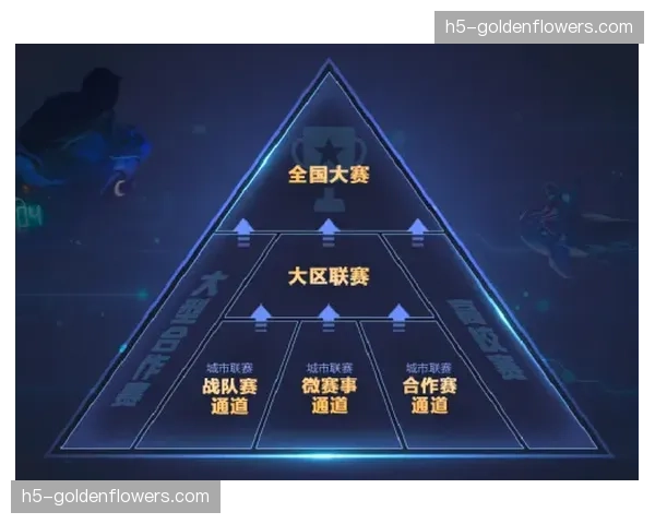 游戏化设计元素大量引入 大众赛事参与度和用户黏性获得双重增强